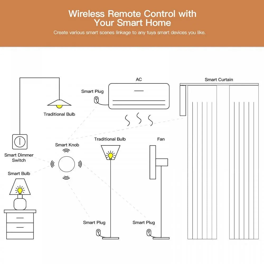 Smart Button Scene Switch Tuya ZigBee