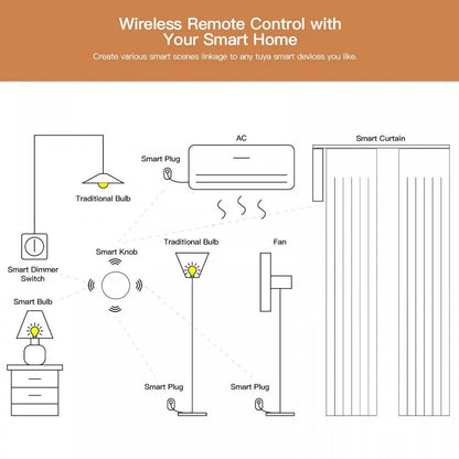 Smart Button Scene Switch Tuya ZigBee